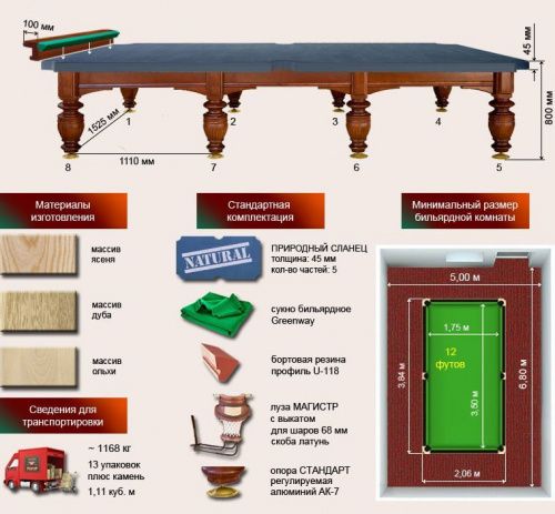 Бильярдный стол для русской пирамиды "Магнат-Люкс" (12 футов, ясень, сланец 45мм)